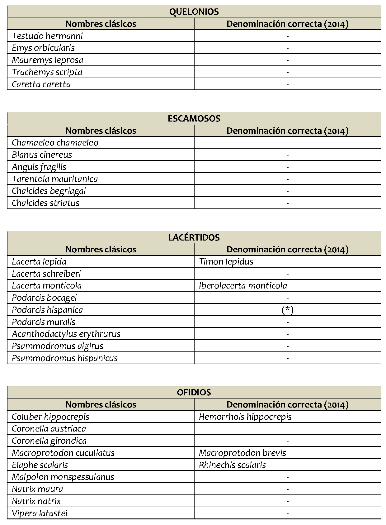 lista patron 2